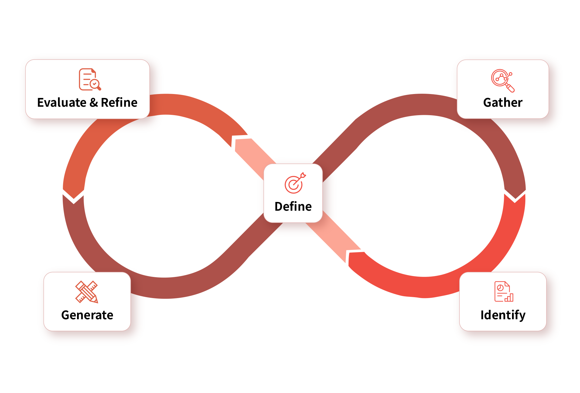 A generic square placeholder image with rounded corners in a figure.